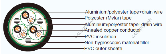 JIS Industrial Cables CVV-I/C SB